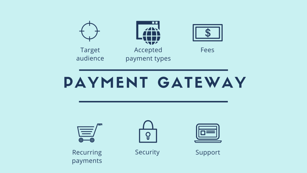 What Chargeback Ratio Is and How to Calculate It